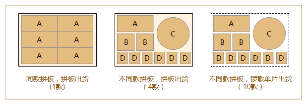 拼版款数-示例